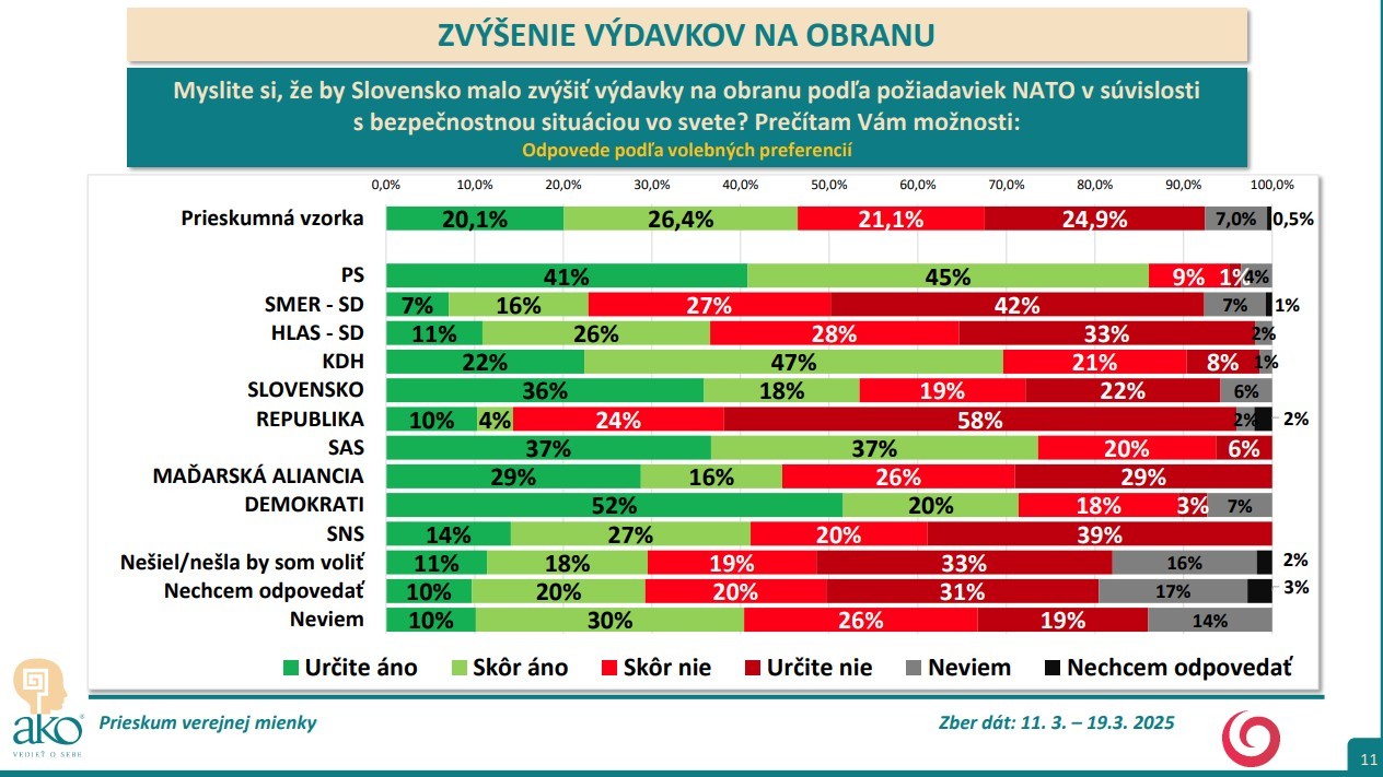 Prieskum AKO pre JOJ 24